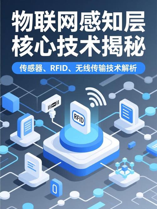 物联网感知层核心技术揭秘