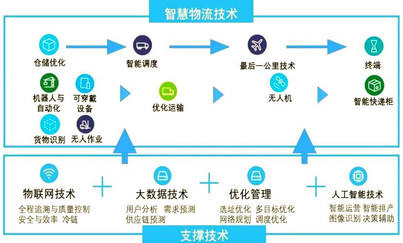 物联网技术全面解析:从发展势头到多样化应用场景,探索新技术融合之道