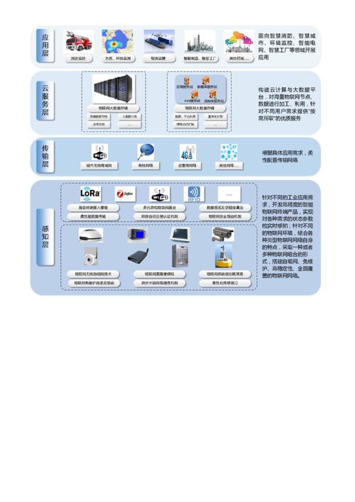 物联网感知技术研究中心
