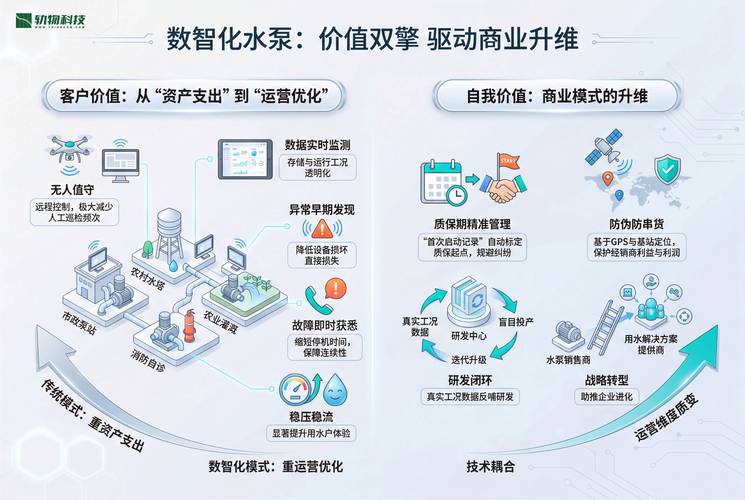 产业融合新引擎:泵业与物联网,传感器技术深度耦合的创新