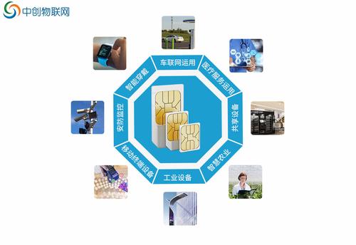 相对于高标准的高速率物联网来说,nb