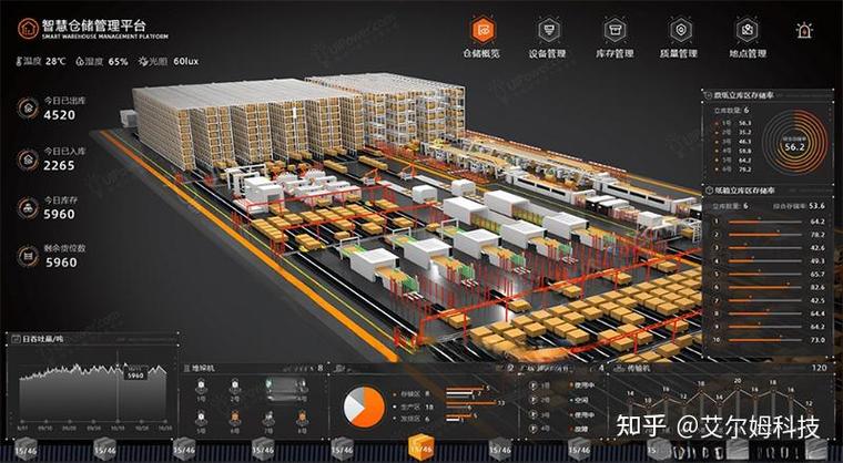 首先,物联网技术在智慧工厂中实现了设备的智能化和自动化