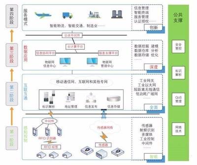 一文读懂工业物联网 全面起底核心玩家和技术体系